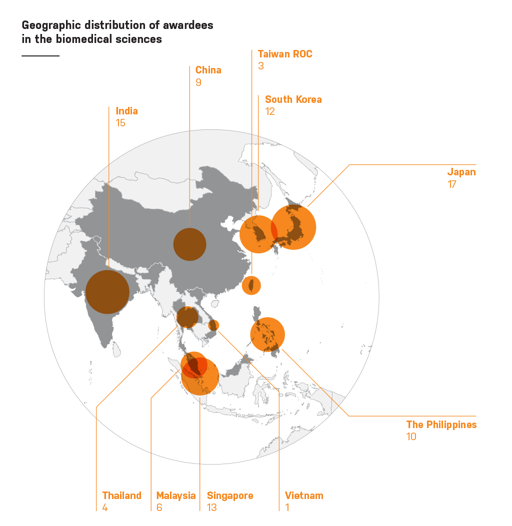 Geographic distribution of awardees in the biomedical sciences